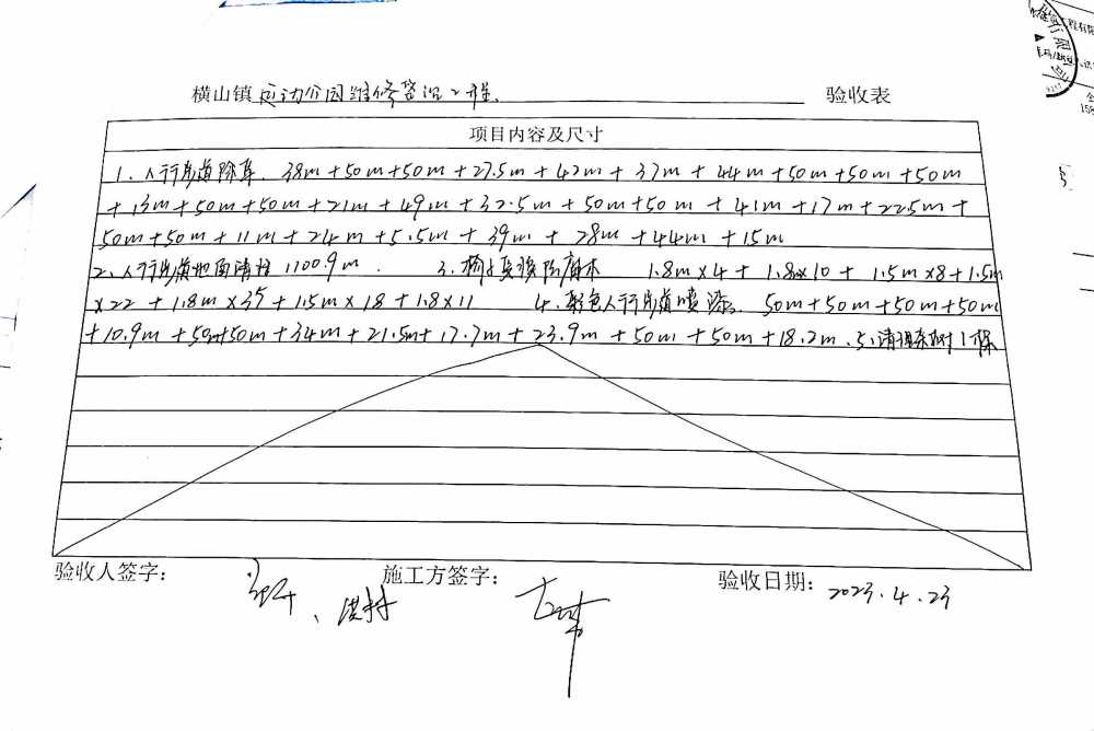 项目进度图片